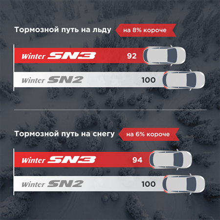 SN3_8
